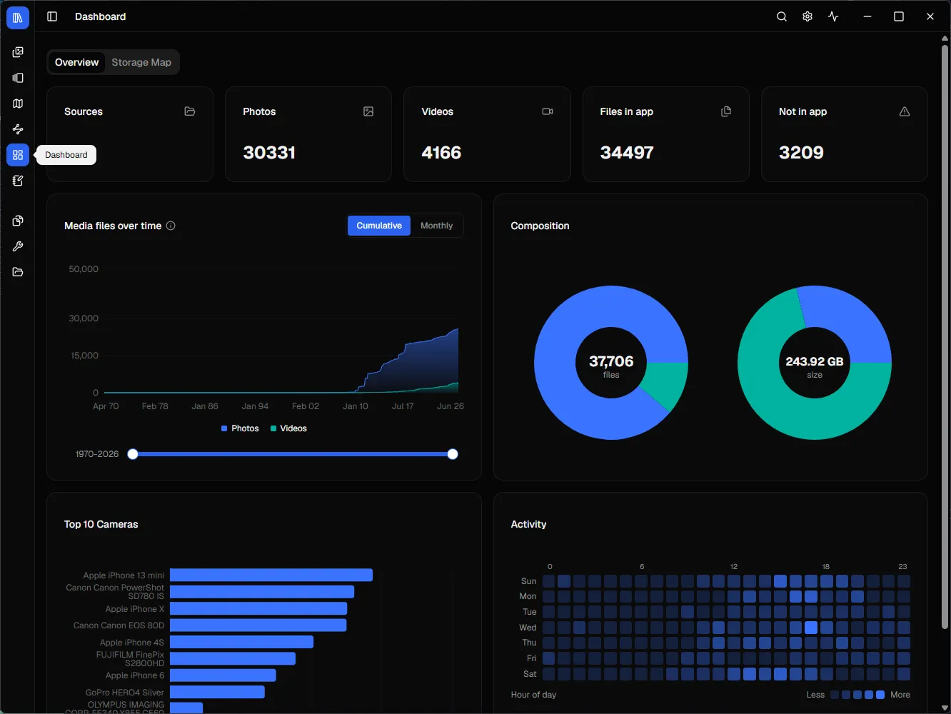 Dashboard insights